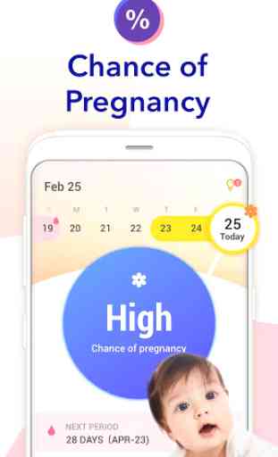 Ovulation Calendar & Fertility 1