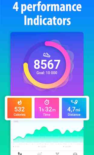 Pedometer for walking - Step Counter 2