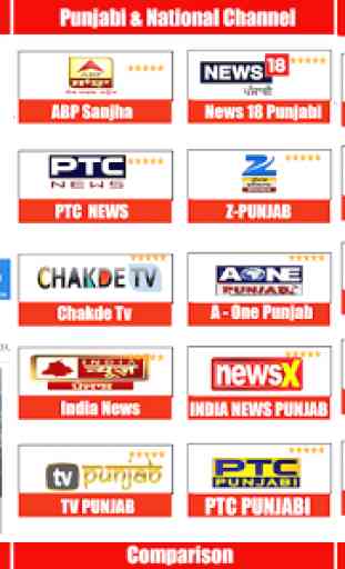 Punjabi News Live:ABP Sanjha,PTC News,Jagbani,Ajit 1