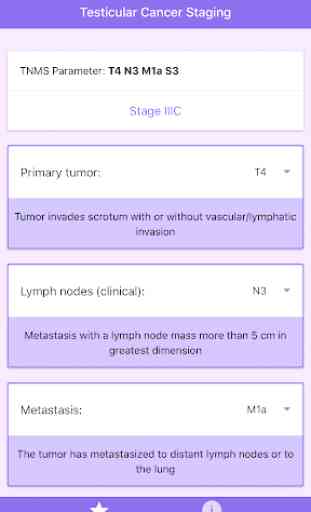 Testicular Cancer Staging: TNMS System Staging 2