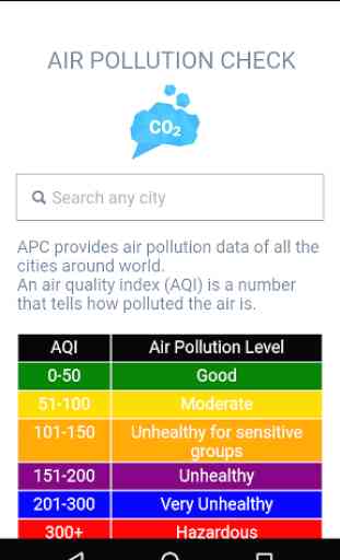 Air Pollution Check 2