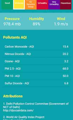 Air Pollution Monitor - AQI 2