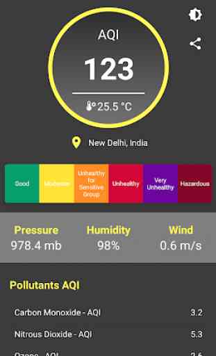 Air Pollution Monitor - AQI 4