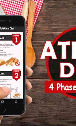 Atkins Diet for Weight Loss Plan 2