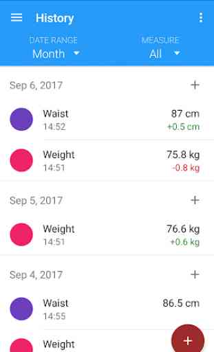 Body measurements - weight, BMI, waist, fat, pulse 1