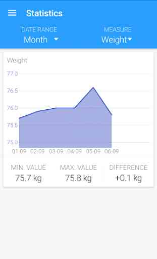 Body measurements - weight, BMI, waist, fat, pulse 4
