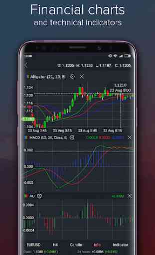 Forex Portal: quotes, analytics, trading signals 3