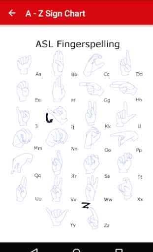 Learn ASL Fingerspelling (Alphabet) 2