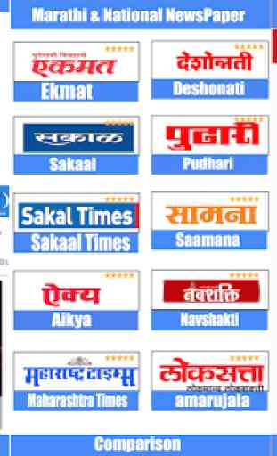 Marathi News:TV9 Marathi,ABP Majha,Loksatta,Lokmat 1