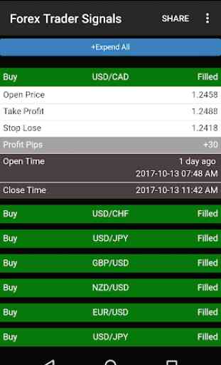 Free Forex Signals with TP/SL - (Buy/Sell) 1