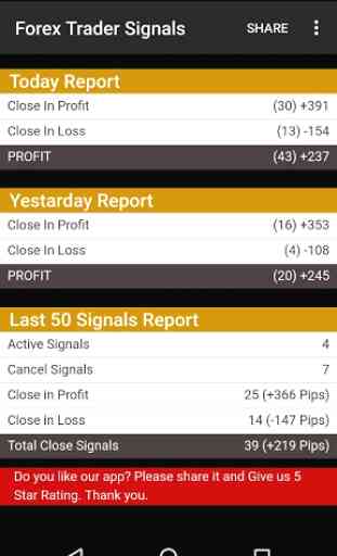 Free Forex Signals with TP/SL - (Buy/Sell) 2