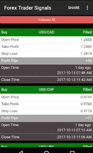 Free Forex Signals with TP/SL - (Buy/Sell) 3