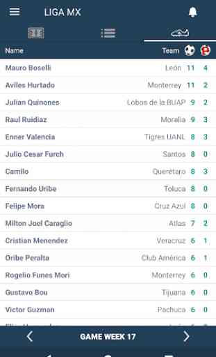 Resultados de la Liga MX - México 1