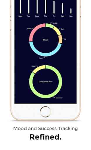 The Focus App - Productivity and Focus Timer 3