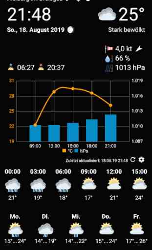 WhatWeather Pro - Weather Station 1