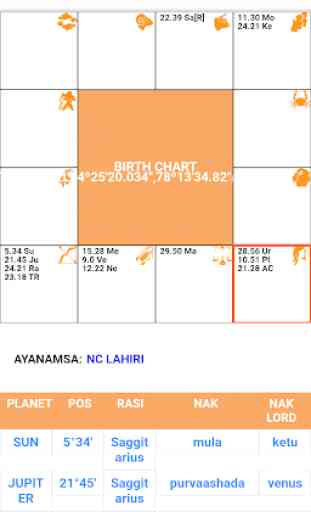 126 Astrology: Birth Chart Analysis, Kundli App 2