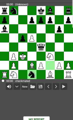 Chess Analysis 2