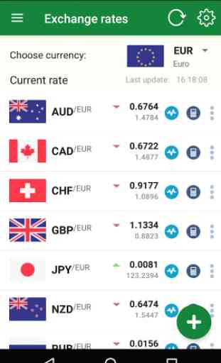 Forex Currency Converter 1