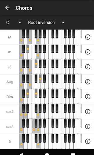 Piano Chords and Scales 1