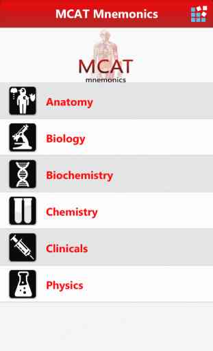 MCAT Mnemonics - Physics, Chemistry, Biology, Anatomy & more 1