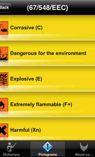 MSDS for iPhone 2