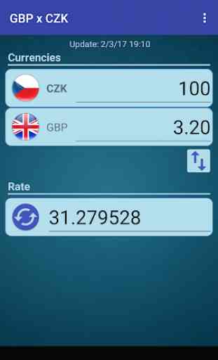 British Pound x Czech Koruna 2