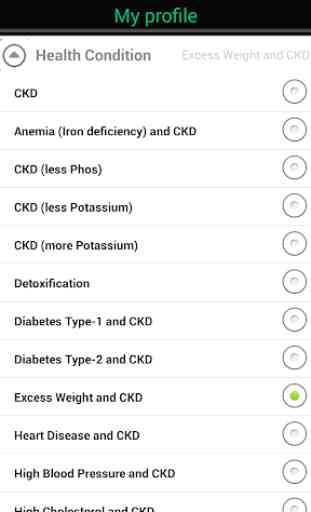 CKD (Chronic Kidney Disease) 4