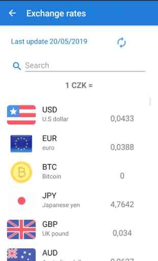 Czech koruna CZK Currency Converter 3
