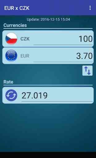 Euro x Czech Koruna 2