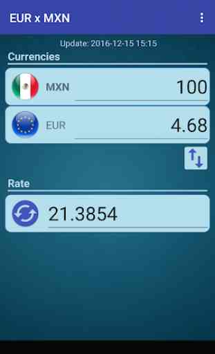 Euro x Mexican Peso 2