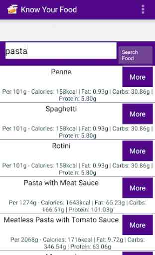 Food Calories Chart 1