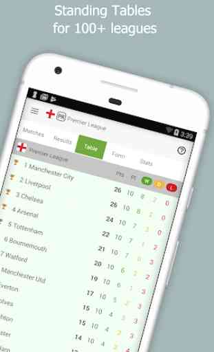 Football Data - Stats,Matches,Results,Live Scores 2