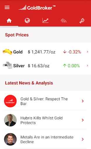 Gold and Silver Prices, Charts, Market News 1