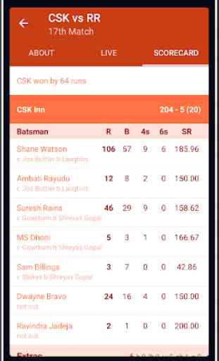 Live Cricket Score & News 3