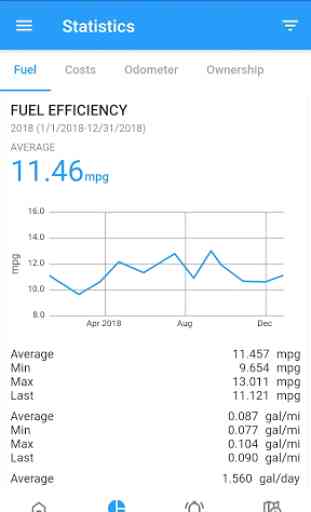 My Car - Fuel Tracker & Vehicle Manager 2