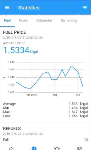 My Car - Fuel Tracker & Vehicle Manager 4