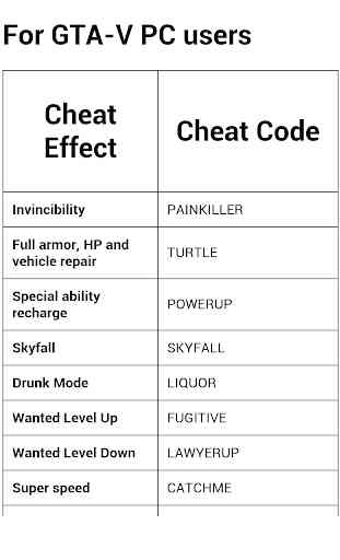 Popular GTA V Cheats 2