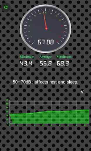 Sound Meter:decibel meter,whisper & noise detector 1