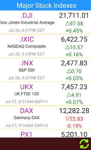 Stocks: US Stock Markets - Realtime Stock Quotes 3