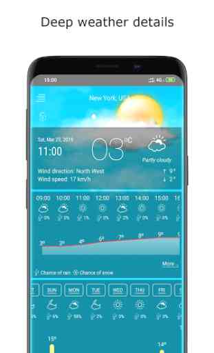 Weather Forecast 2020 - Live Weather App 1