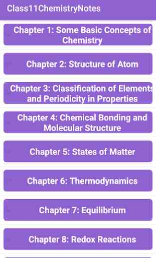 11th Chemistry Notes 1