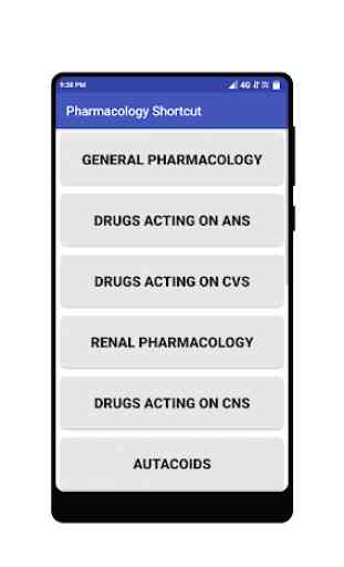 Pharmacology Shortcut 3