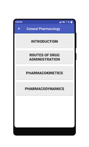 Pharmacology Shortcut 4