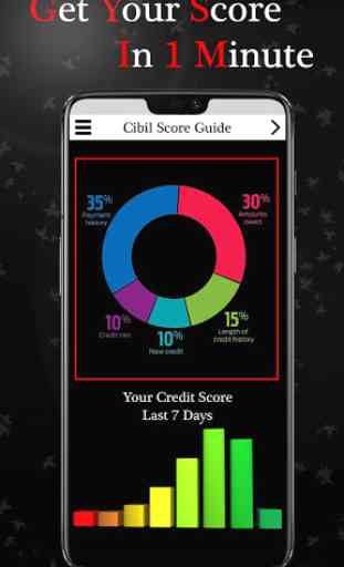 Credit Score Report Check- Loan Credit Score Guide 3