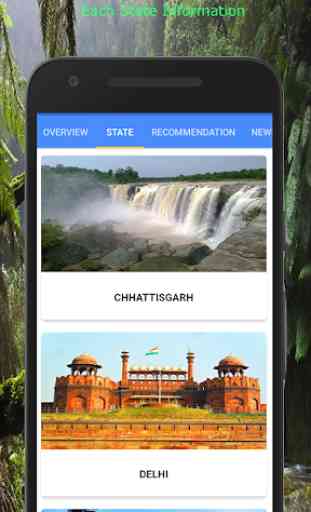 India Tourism : Explore beauty of India and Quiz 2