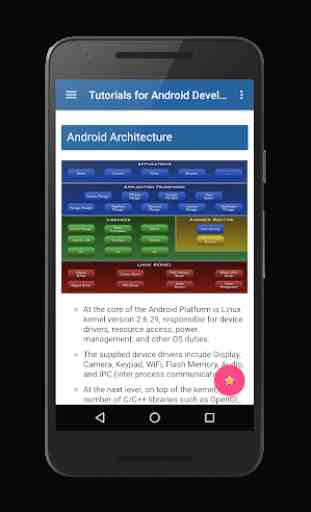 Tutorials for Android and Java 2