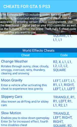 Cheats for GTA 5 - Unofficial 4