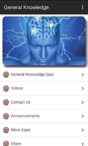 General Knowledge Quiz (GK MCQ Test) 1