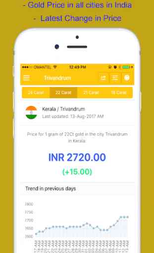 Gold Rate in India 1