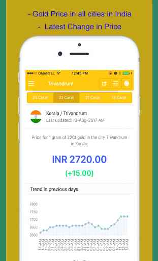 Gold Rate in India 4